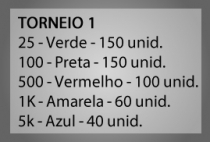 GRADE - VALORES E QUANTIDADE: Torneio 1   
